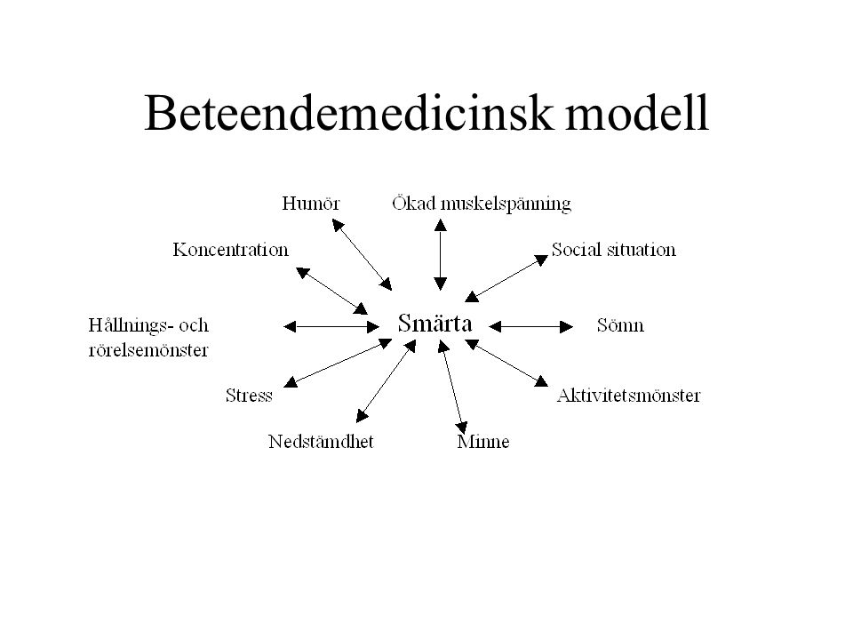 Beteendemedicinsk modell