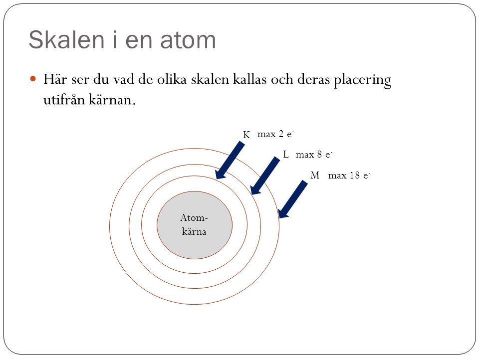 Skalen i en atom Här ser du vad de olika skalen kallas och deras placering utifrån kärnan. K. max 2 e-