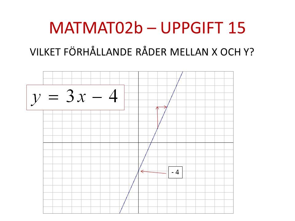 MATMAT02b – UPPGIFT 15 VILKET FÖRHÅLLANDE RÅDER MELLAN X OCH Y - 4