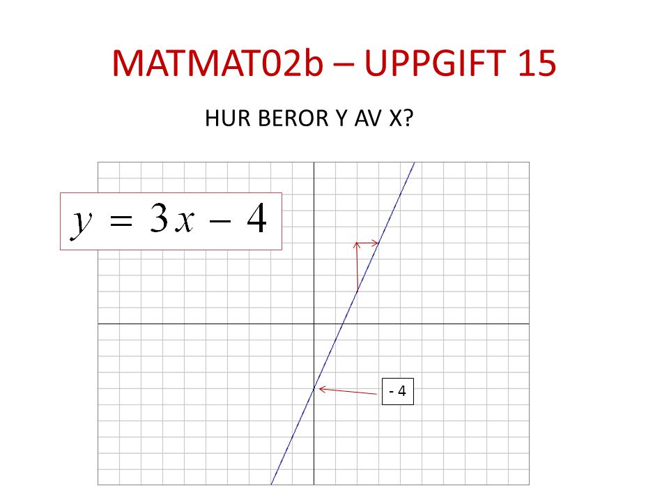 MATMAT02b – UPPGIFT 15 HUR BEROR Y AV X - 4