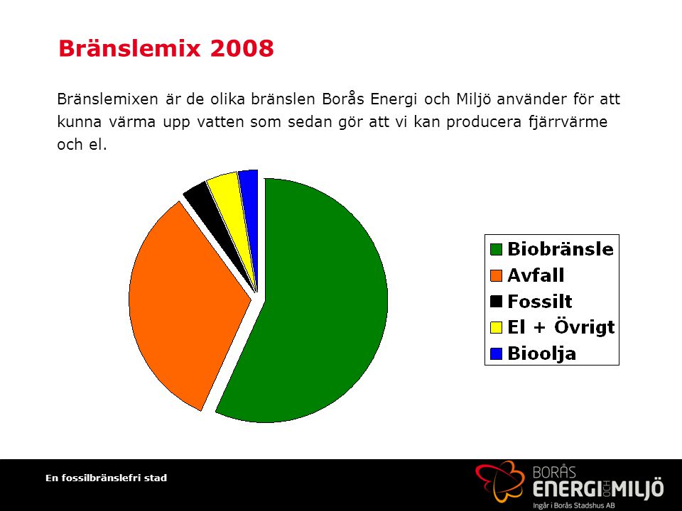 Bränslemix 2008
