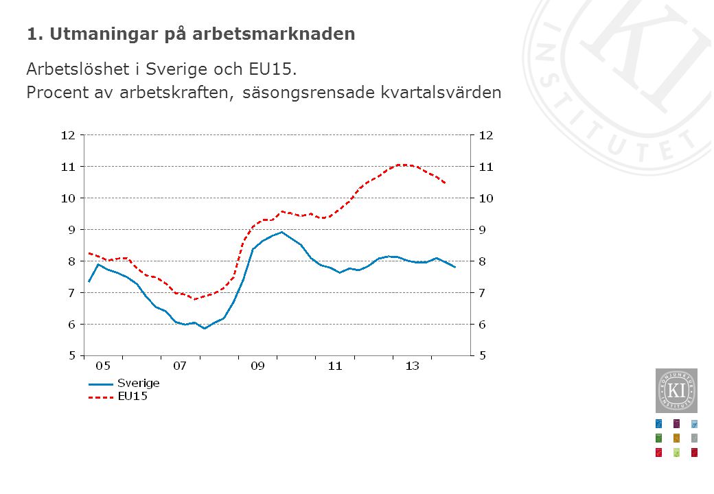 LÖNEBILDNINGSRAPPORTEN Ppt Ladda Ner