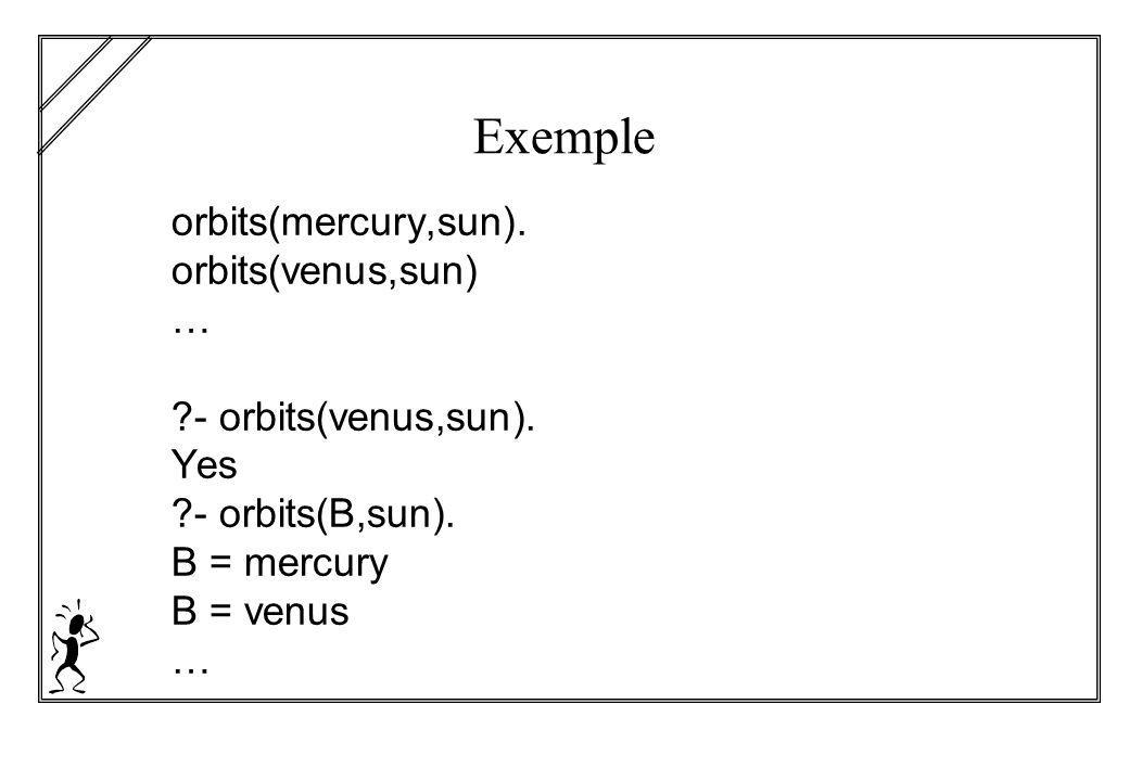 Exemple orbits(mercury,sun). orbits(venus,sun) … - orbits(venus,sun).