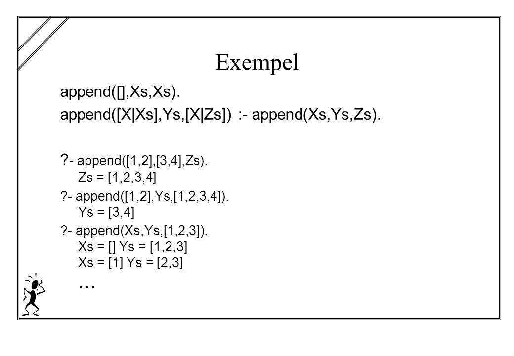 Exempel append([],Xs,Xs).