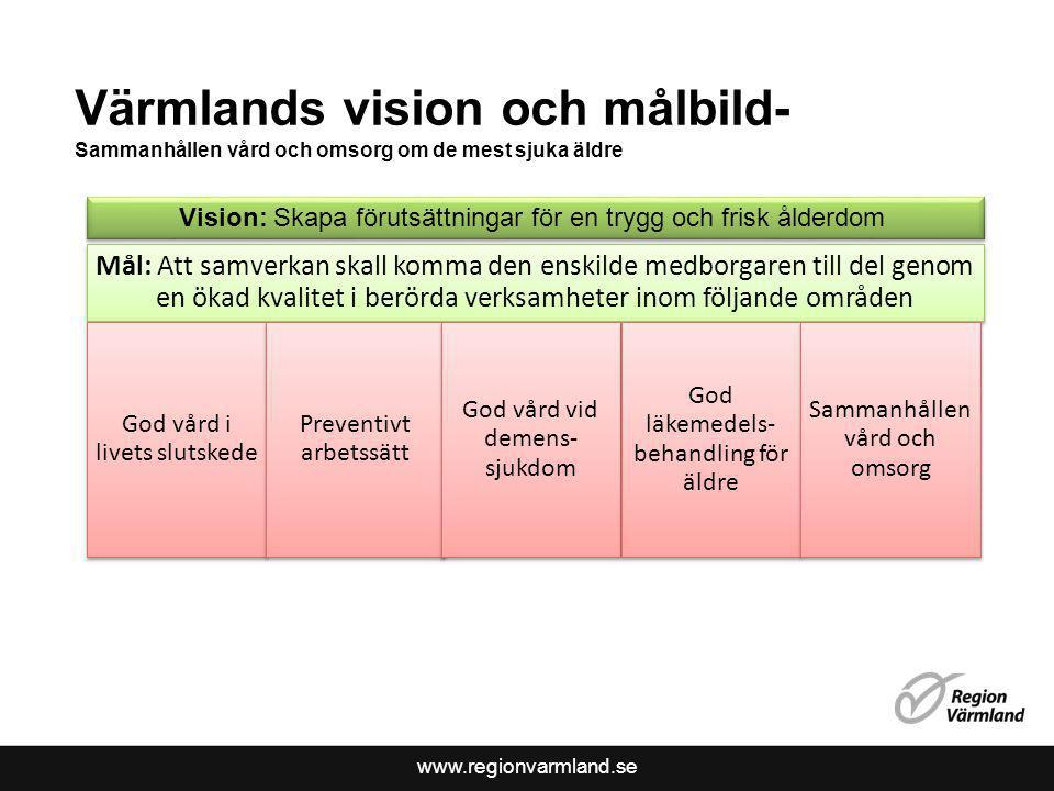 Värmlands vision och målbild- Sammanhållen vård och omsorg om de mest sjuka äldre