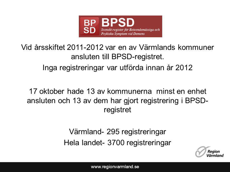 Vid årsskiftet var en av Värmlands kommuner ansluten till BPSD-registret.