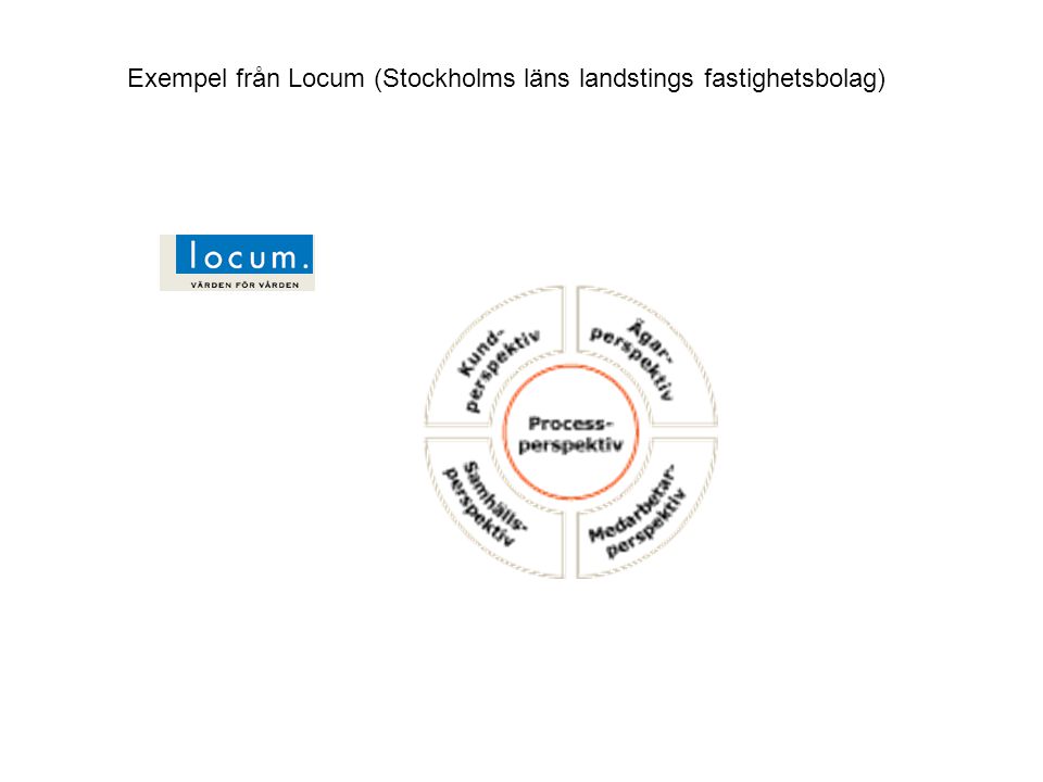 Exempel från Locum (Stockholms läns landstings fastighetsbolag)