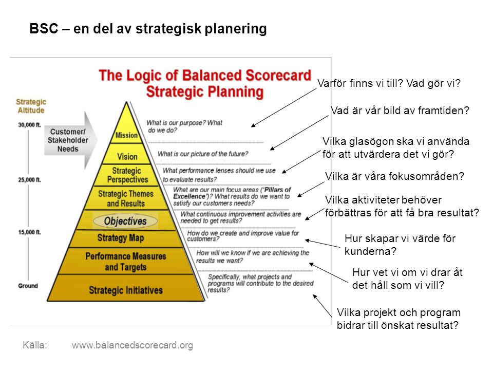 BSC – en del av strategisk planering