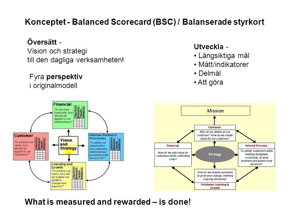 Konceptet - Balanced Scorecard (BSC) / Balanserade styrkort