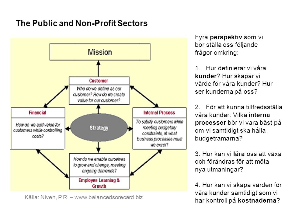 The Public and Non-Profit Sectors