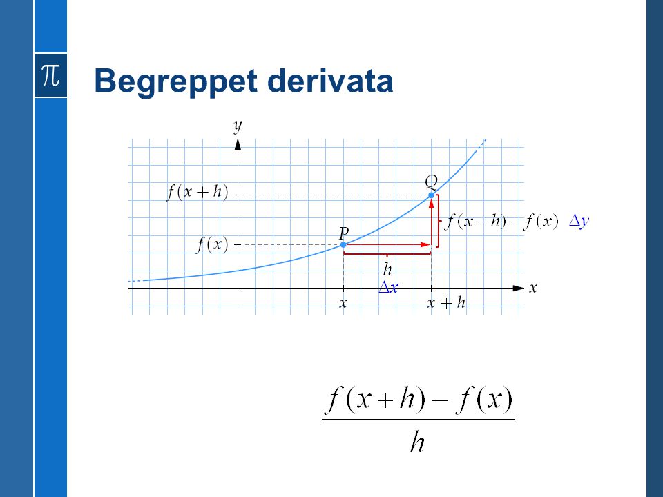 Begreppet derivata