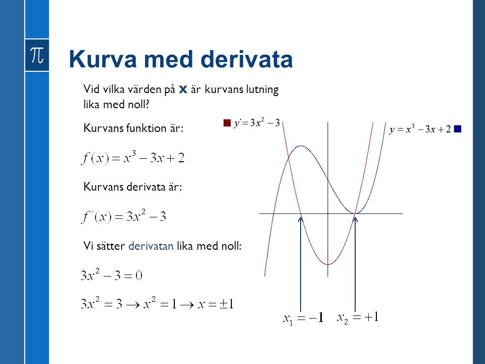 Kurva med derivata Vid vilka värden på x är kurvans lutning