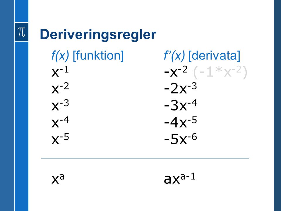 Deriveringsregler x-1 -x-2 (-1*x-2) x-2 -2x-3 x-3 -3x-4 x-4 -4x-5