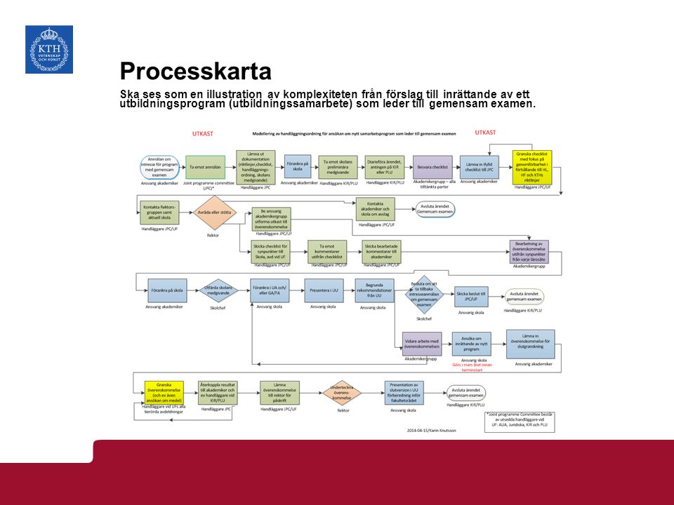 Processkarta Ska ses som en illustration av komplexiteten från förslag till inrättande av ett utbildningsprogram (utbildningssamarbete) som leder till gemensam examen.