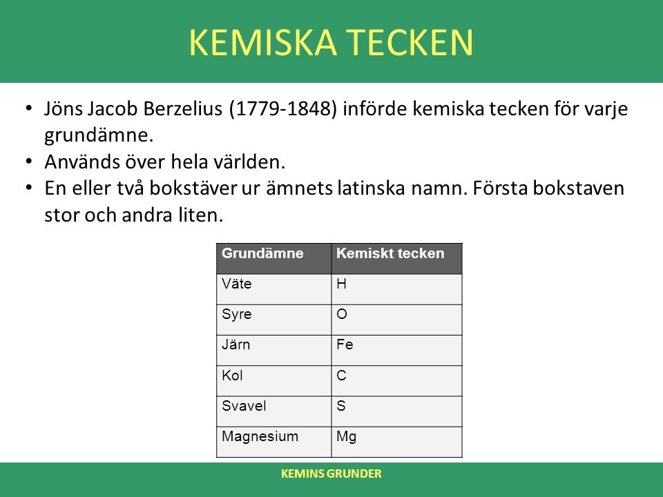 KEMISKA TECKEN Jöns Jacob Berzelius ( ) införde kemiska tecken för varje grundämne. Används över hela världen.
