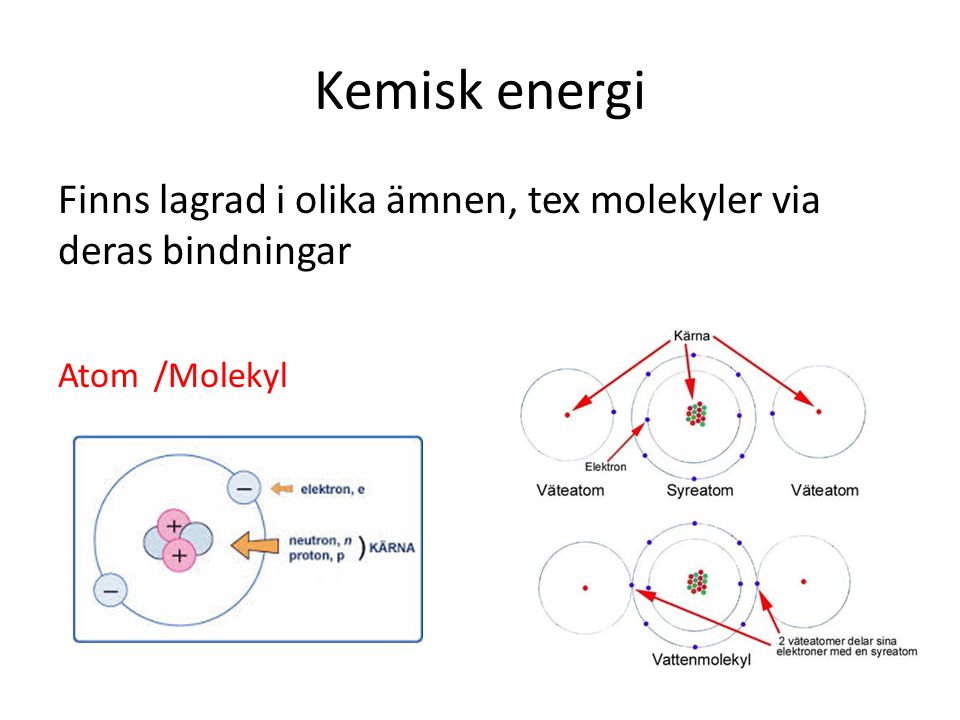 Kemisk energi Finns lagrad i olika ämnen, tex molekyler via deras bindningar Atom /Molekyl