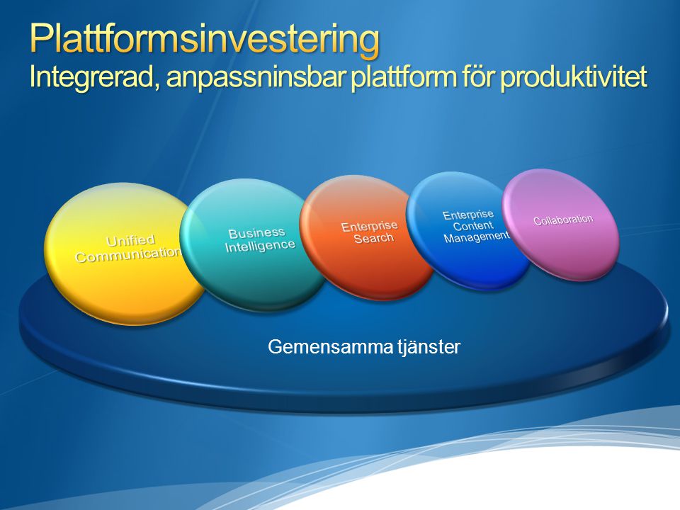 Plattformsinvestering Integrerad, anpassninsbar plattform för produktivitet