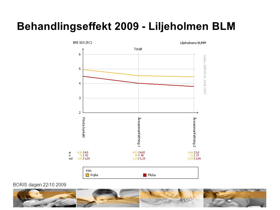 Behandlingseffekt Liljeholmen BLM