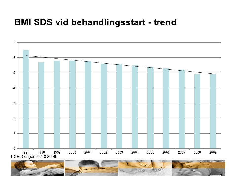 BMI SDS vid behandlingsstart - trend