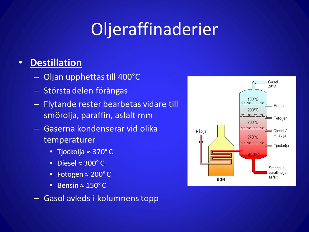 Oljeraffinaderier Destillation Oljan upphettas till 400°C