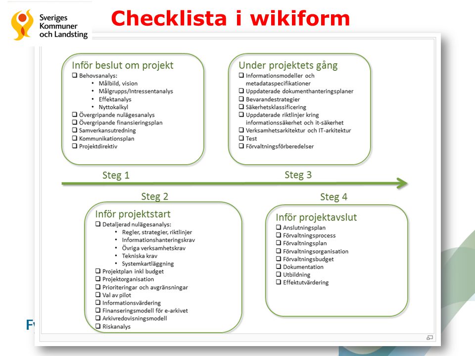 Checklista i wikiform