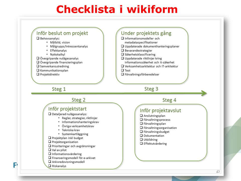 Checklista i wikiform