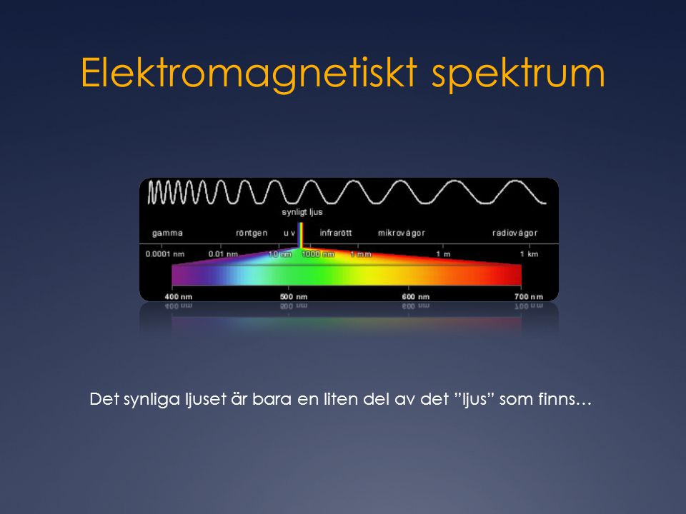 Elektromagnetiskt spektrum