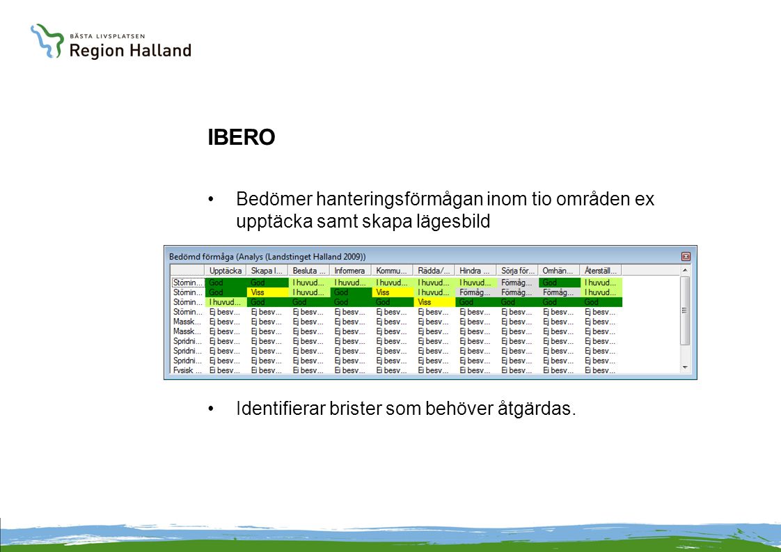 IBERO Bedömer hanteringsförmågan inom tio områden ex upptäcka samt skapa lägesbild.