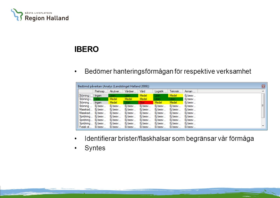 IBERO Bedömer hanteringsförmågan för respektive verksamhet
