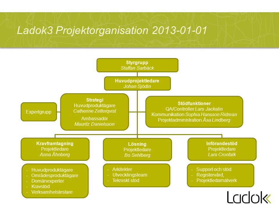 Ladok3 Projektorganisation
