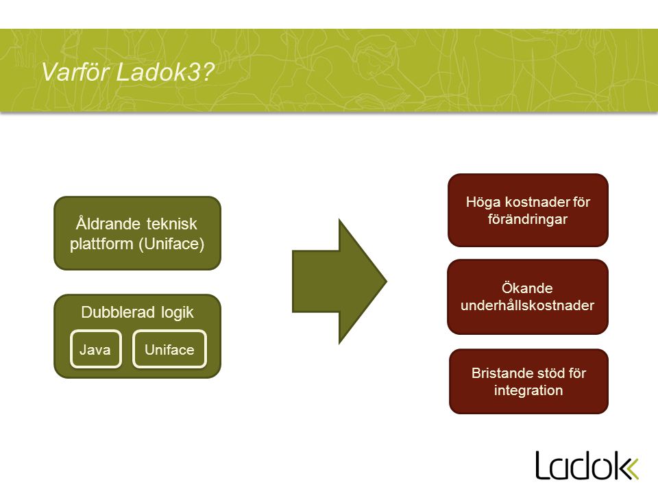 Varför Ladok3 Åldrande teknisk plattform (Uniface) Dubblerad logik