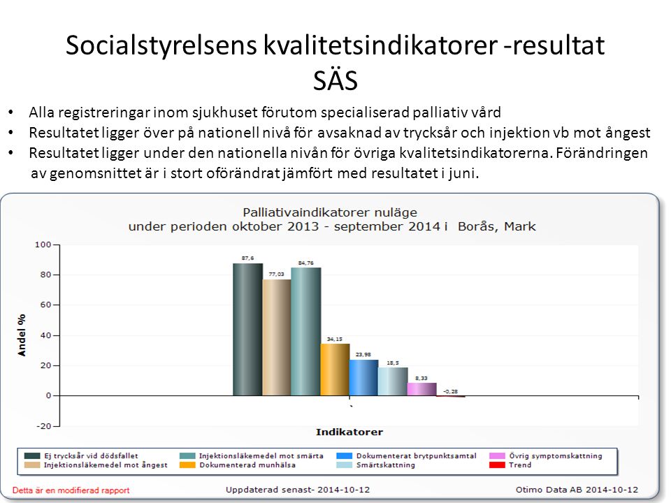 Socialstyrelsens kvalitetsindikatorer -resultat SÄS