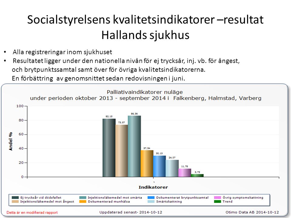 Socialstyrelsens kvalitetsindikatorer –resultat Hallands sjukhus