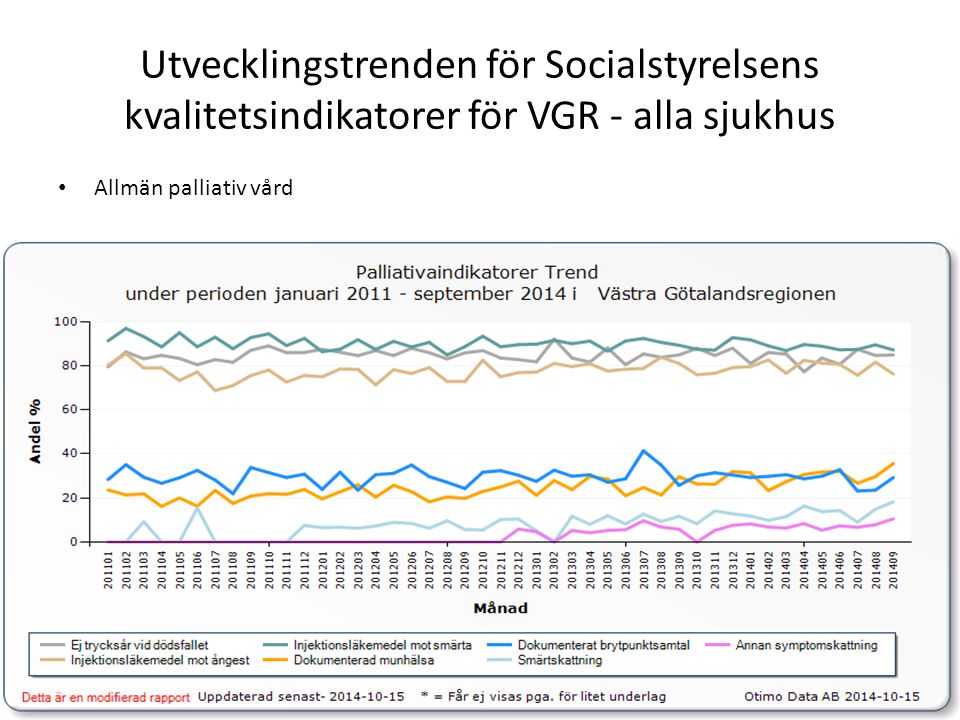 Utvecklingstrenden för Socialstyrelsens kvalitetsindikatorer för VGR - alla sjukhus