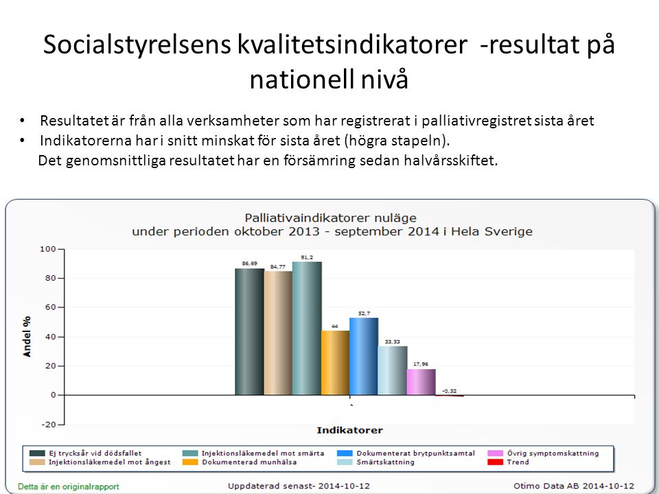 Socialstyrelsens kvalitetsindikatorer -resultat på nationell nivå