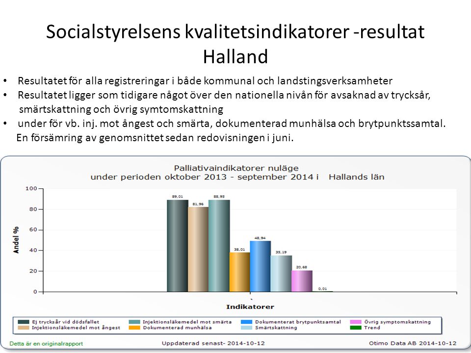 Socialstyrelsens kvalitetsindikatorer -resultat Halland