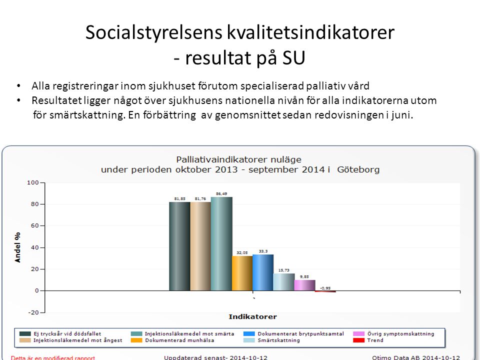 Socialstyrelsens kvalitetsindikatorer - resultat på SU