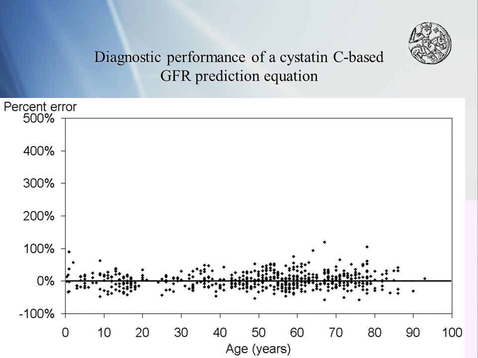 Diagnostic performance of a cystatin C-based GFR prediction equation