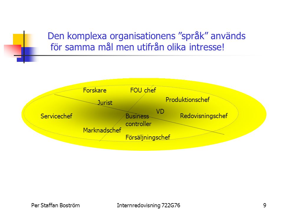 Den komplexa organisationens språk används