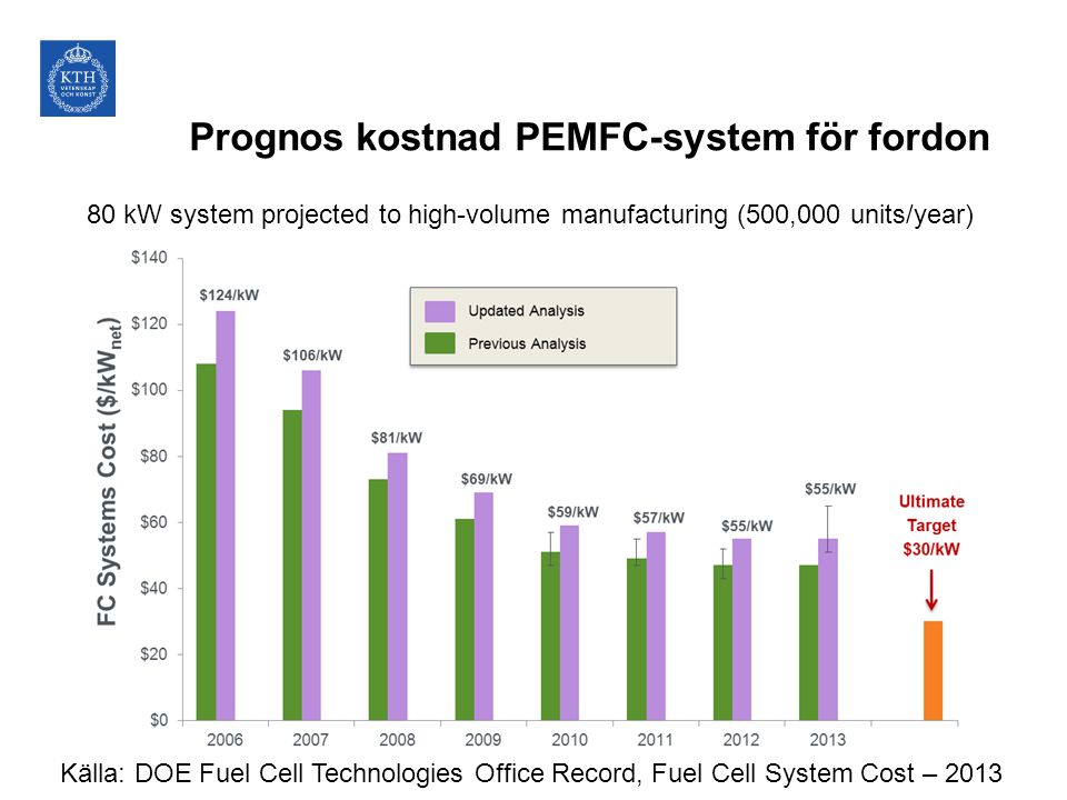 Prognos kostnad PEMFC-system för fordon