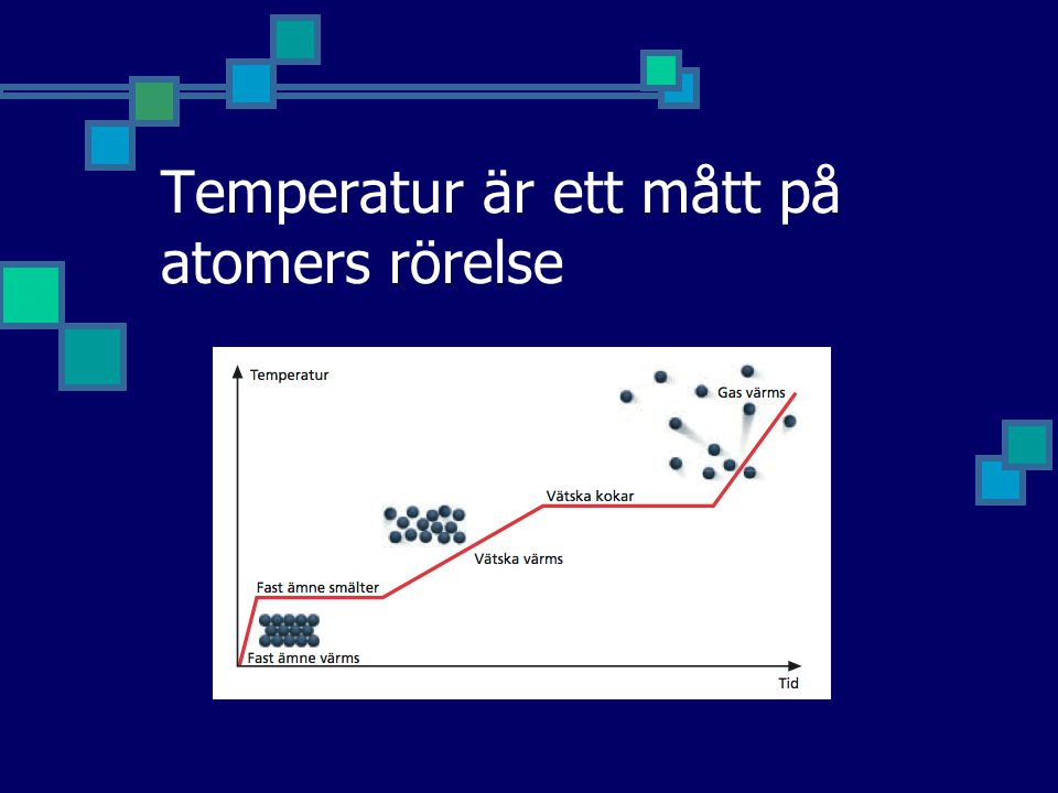 Temperatur är ett mått på atomers rörelse