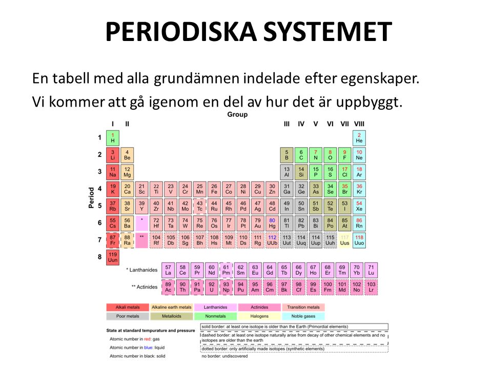PERIODISKA SYSTEMET En tabell med alla grundämnen indelade efter egenskaper.