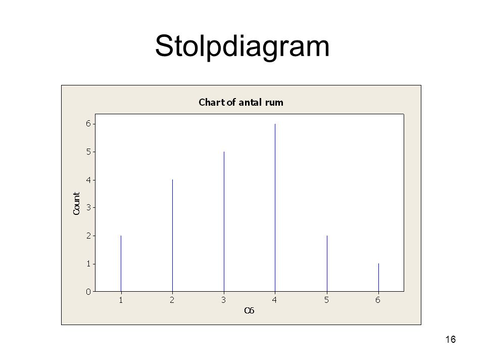 Stolpdiagram