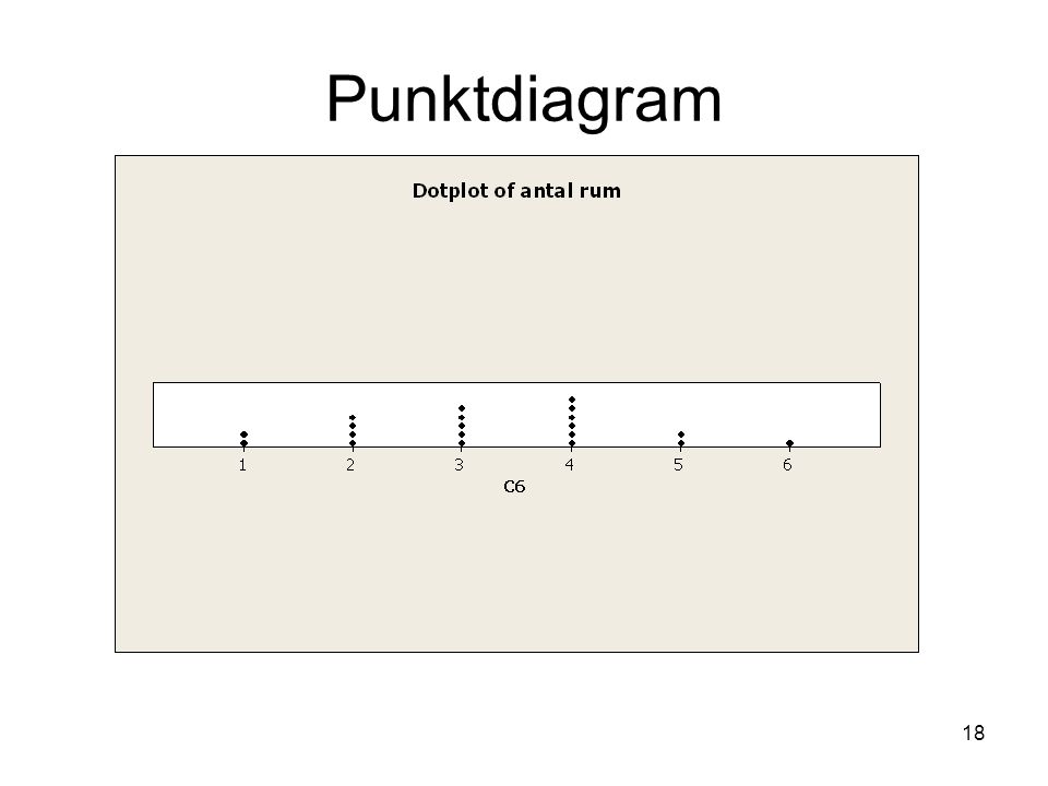 Punktdiagram