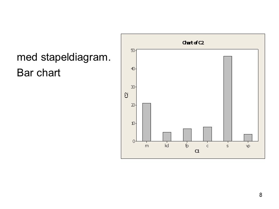 med stapeldiagram. Bar chart