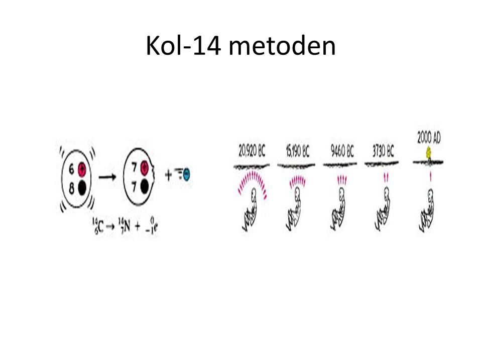 Kol-14 metoden