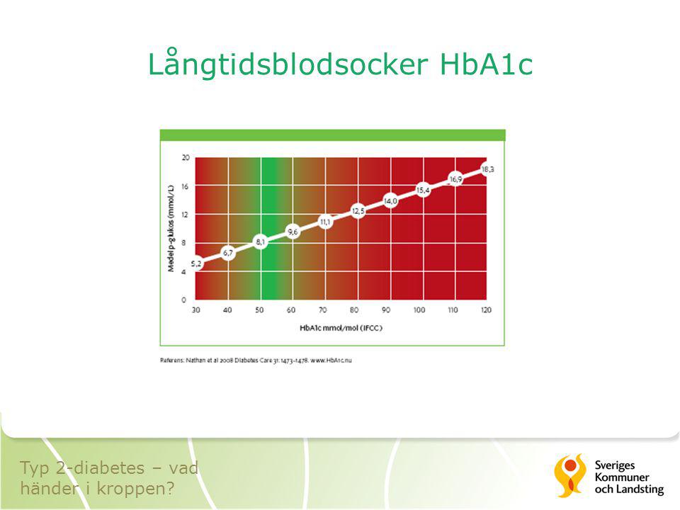 Långtidsblodsocker HbA1c