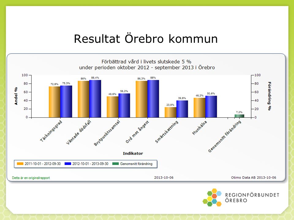 Resultat Örebro kommun