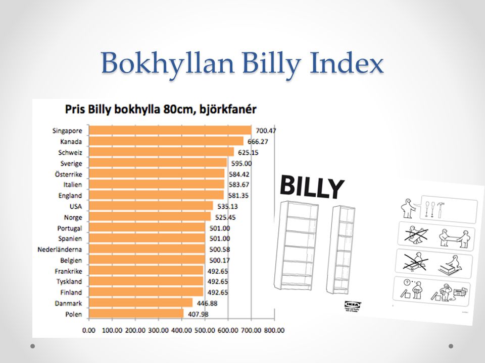 Bokhyllan Billy Index