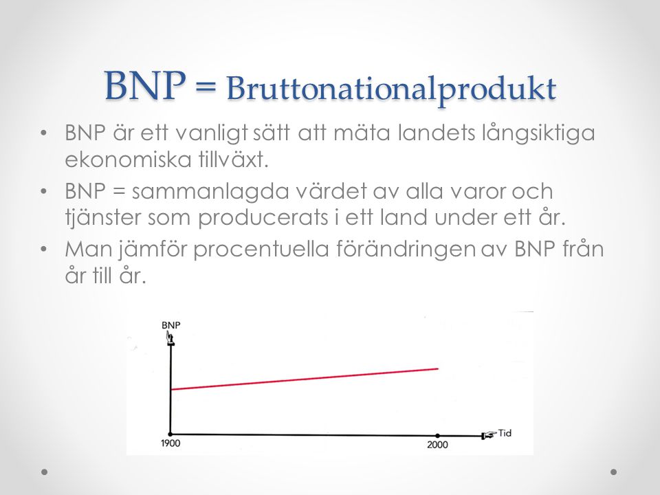 BNP = Bruttonationalprodukt